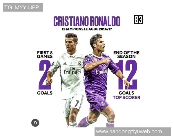 C罗本赛季表现出色代表俱乐部和国家队出战17场贡献16球2助攻